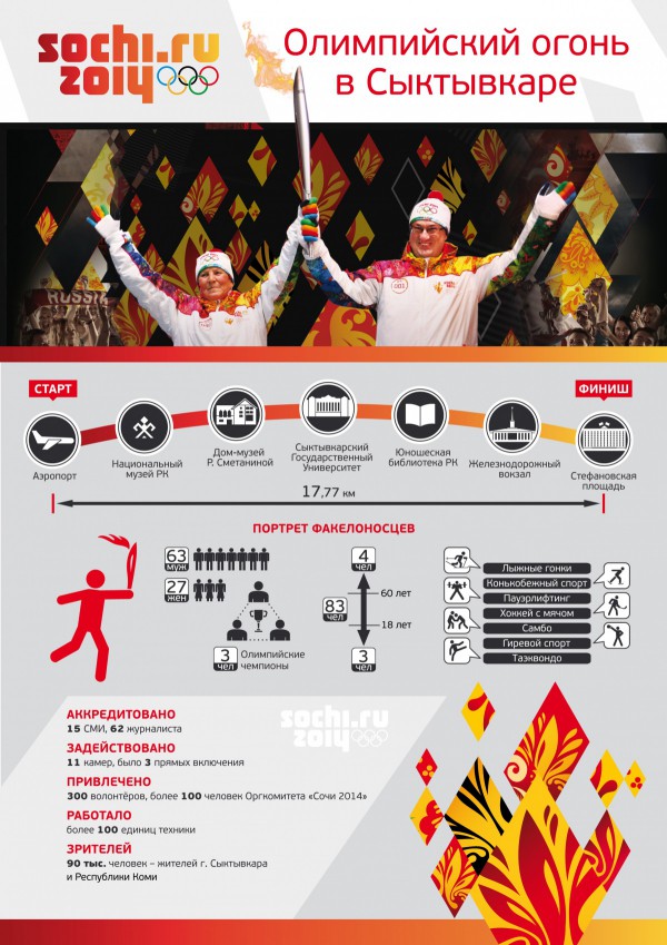 Олимпийский огонь в Сыктывкаре