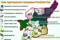 Схема территориального планирования Республики Коми