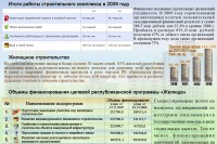 Строительная отрасль Коми: итоги  2009 года, прогнозы развития