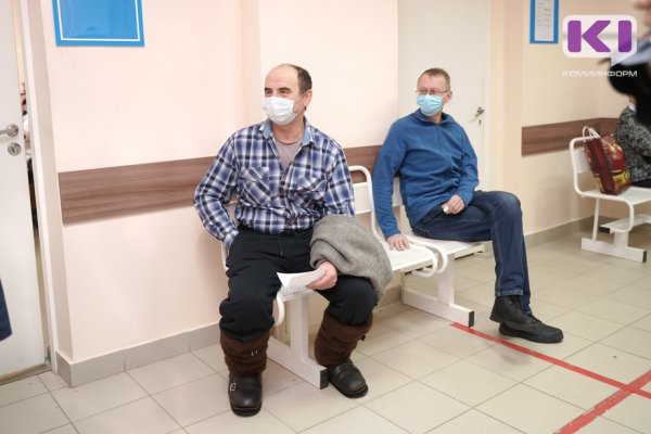 В Коми за сутки коронавирусная инфекция подтверждена у 63 человек