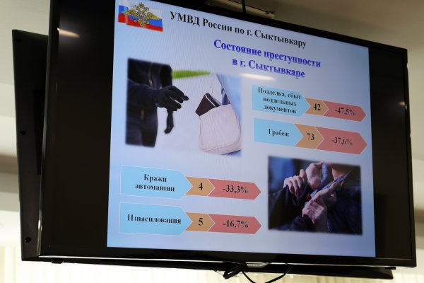 Жители столицы Коми перевели преступникам 500 млн рублей 