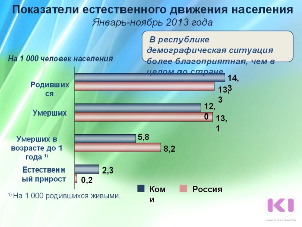 Какой регион россии испытывает отток населения. Что означает отток населения. График оттока населения с Приморского края.