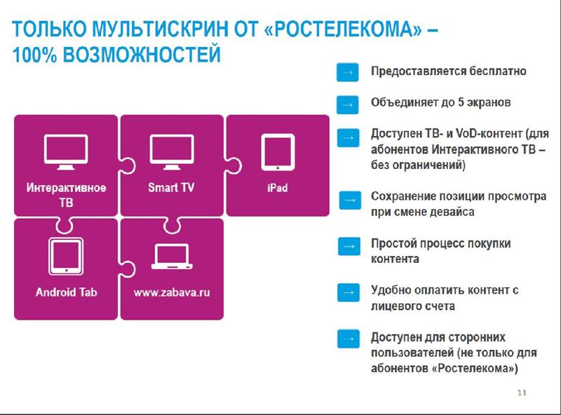 Интерактивное ТВ от Ростелеком: как подключить и настроить на телевизоре, компьютере и телефоне