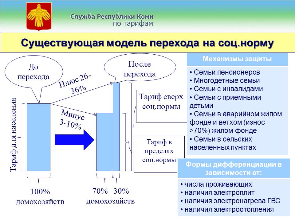 Предложить альтернативу