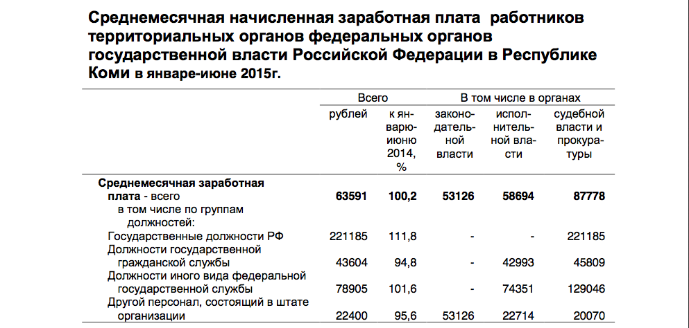 Повышение окладов государственным гражданским служащим. Зарплата госслужащих. Из чего состоит зарплата госслужащего. Оклады госслужащих в 2023 году таблица по должностям. Расчета госслужащего по зарплате.