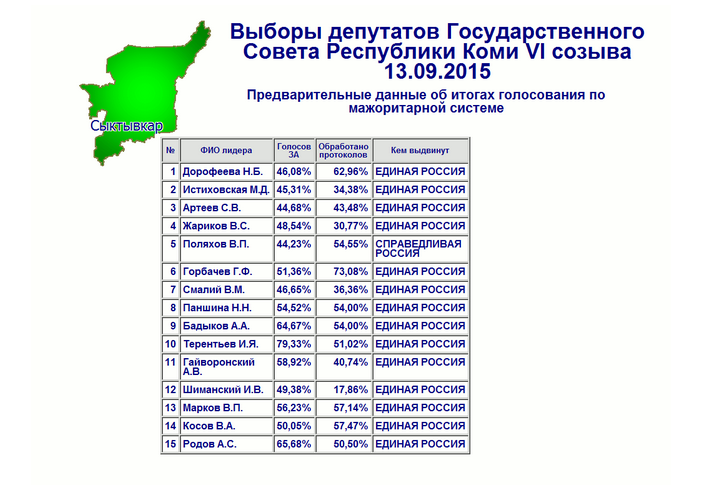 Список одномандатных округов на выборах