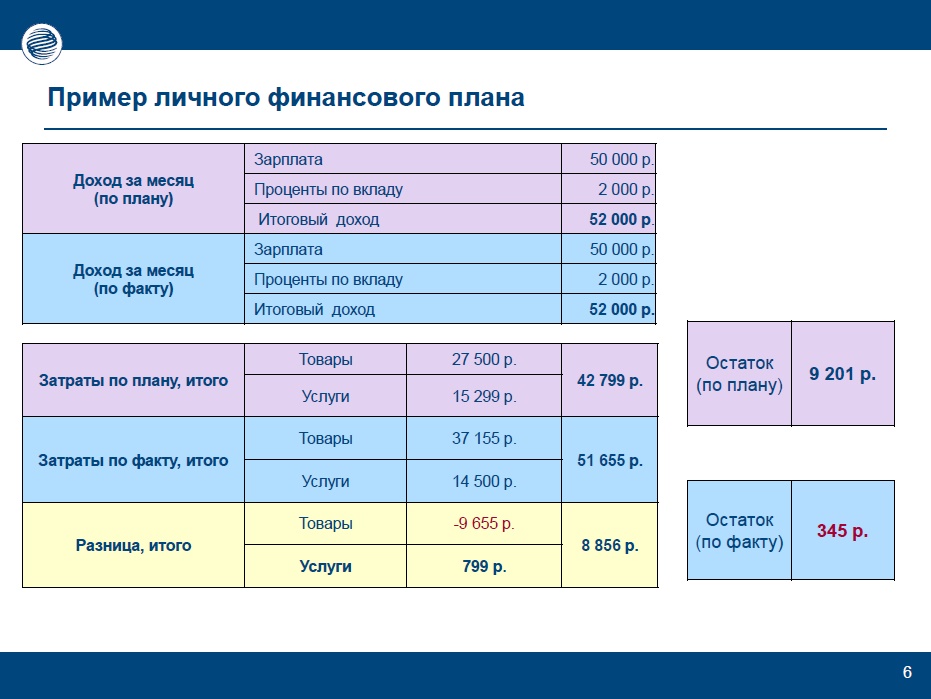 Финансовый план семьи