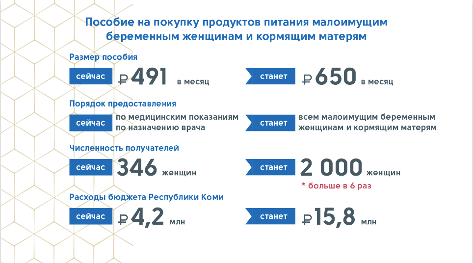 Льготы малоимущим семьям в 2024 году. Пособие малоимущим семьям в 2020. Пособие на детей малоимущим семьям в 2020 году. Выплаты малоимущим семьям в 2020 году в Москве. Льготы малоимущим семьям в 2020 году в Москве.