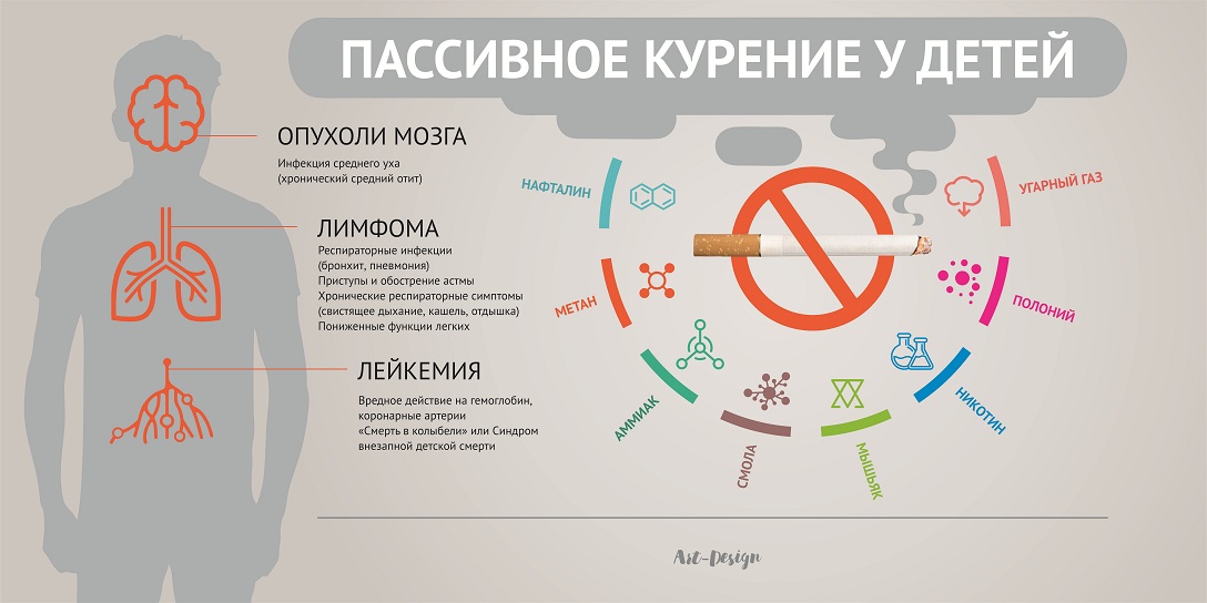 Картинки на тему пассивное курение