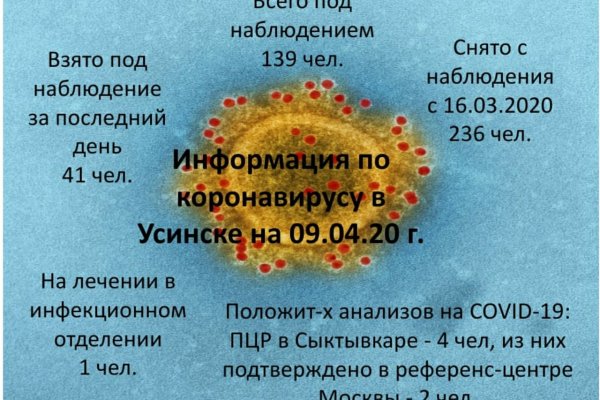 Сыктывкарская лаборатория выявила четырех пациентов с коронавирусом в Усинске 