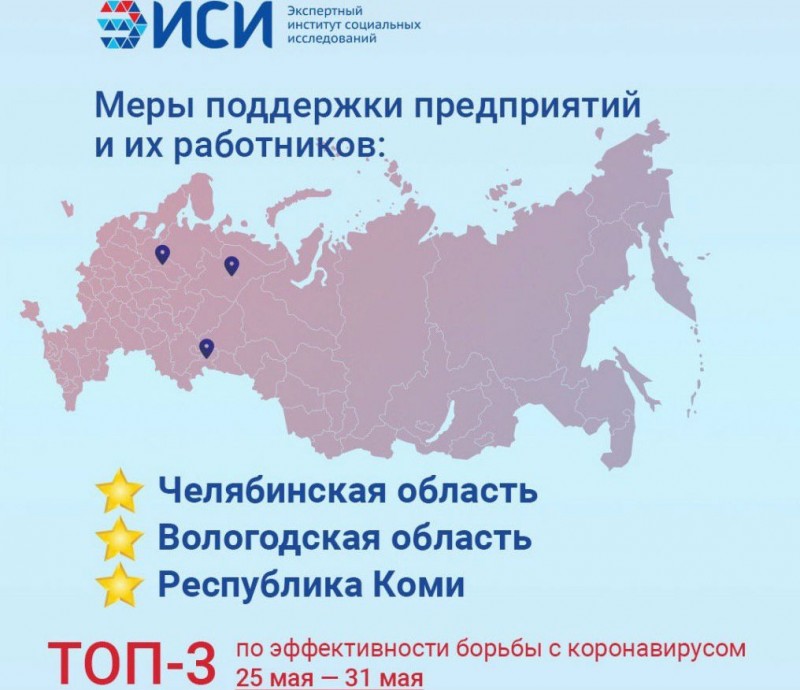 Республика Коми попала в ТОП-3 регионов по мерам поддержки предприятий и их работников
