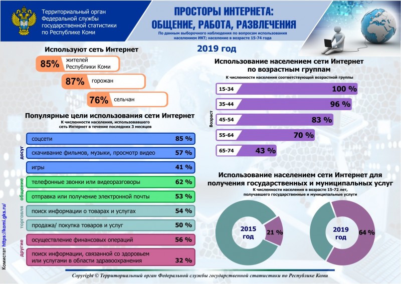 Комистат узнал, для чего жителям республики интернет