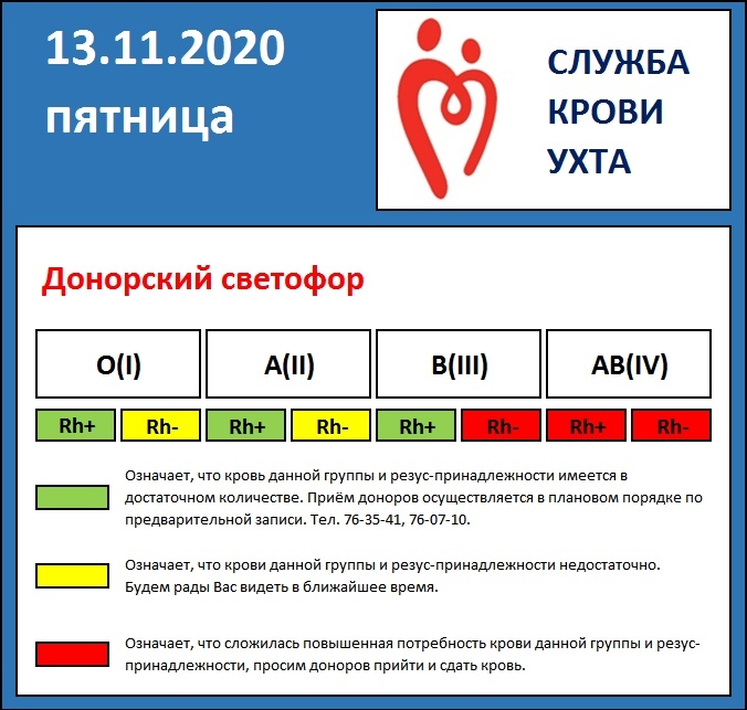 Донорский светофор московский. Донорский светофор Москва. Донорский светофор Челябинск. Кровь светофор Санкт Петербург. Донорский светофор города Москва.