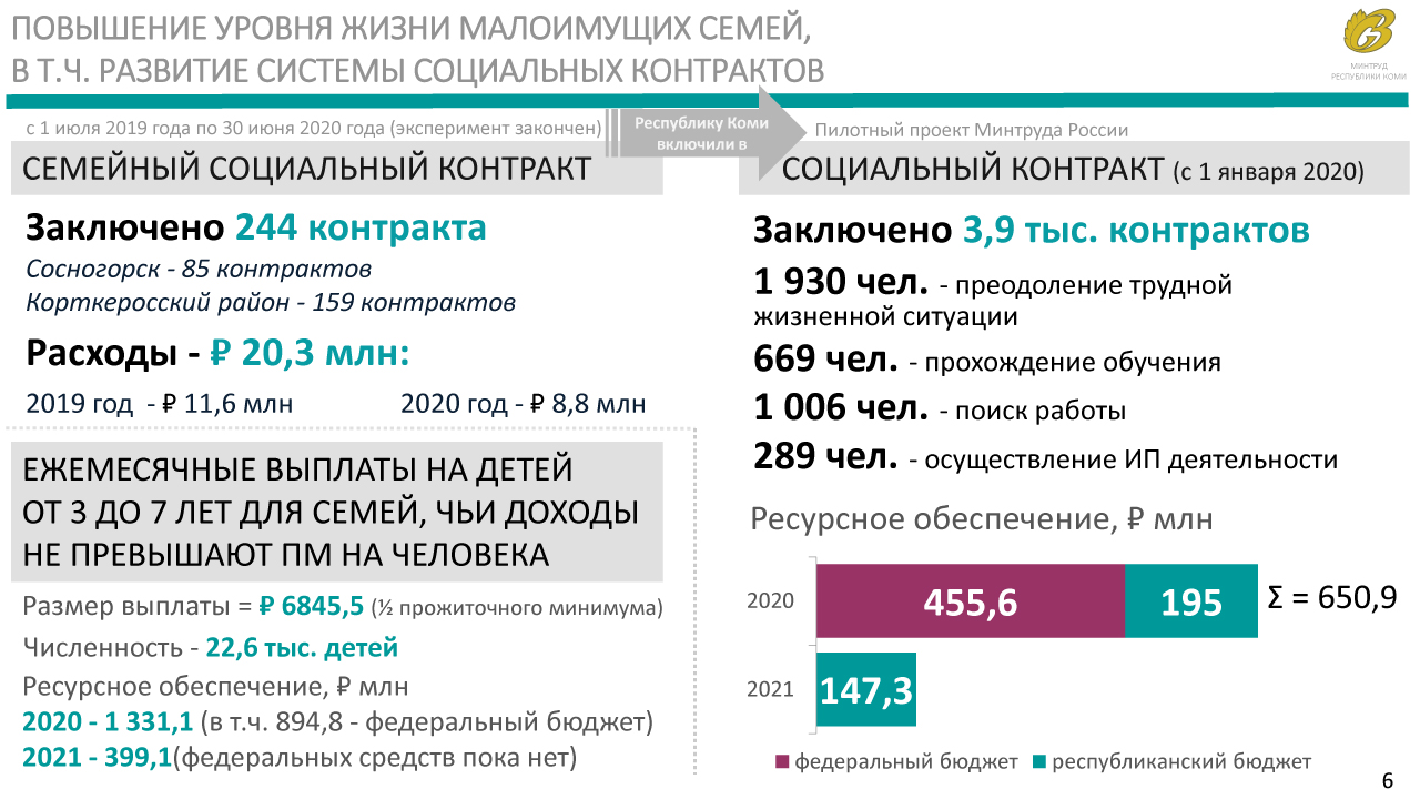 В Коми с 1 января 2021 года увеличатся размеры республиканских социальных  выплат и пособий | 19.11.2020 | Сыктывкар - БезФормата