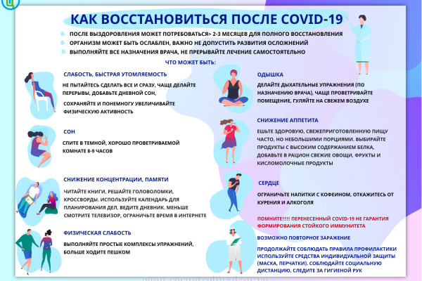 Как восстановиться после COVID-19