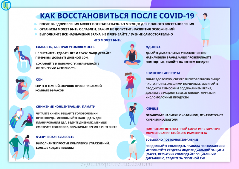 Как восстановиться после COVID-19