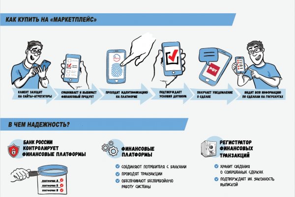 Автовладельцы Коми могут оформить полис ОСАГО на маркетплейсе