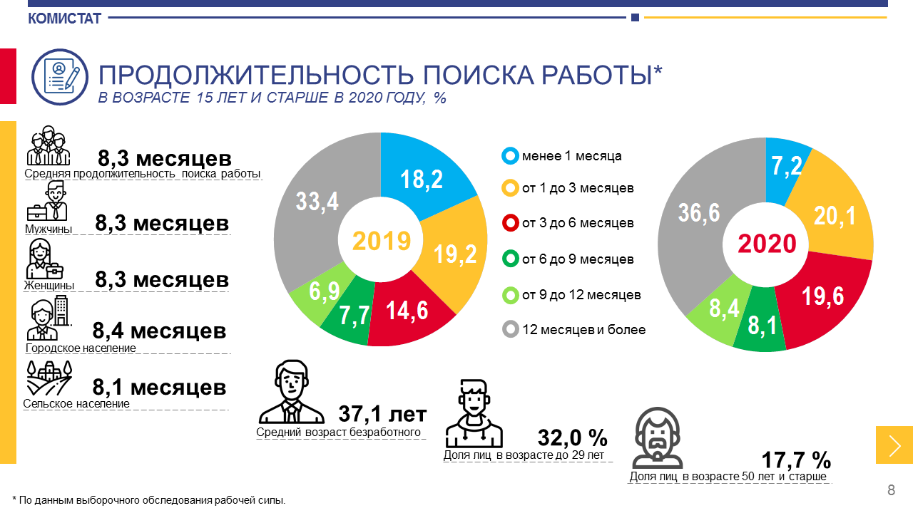 Занятость населения республики коми. Занятость и безработица в Коми в картинках. Безработица в Швеции 2021. Показатель занятости в Швеции. Инфографика по рынку туризма в Республике Коми.