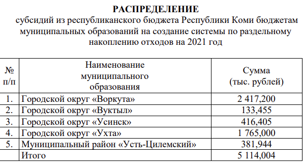 Погода новый бор коми рп5 усть цилемский