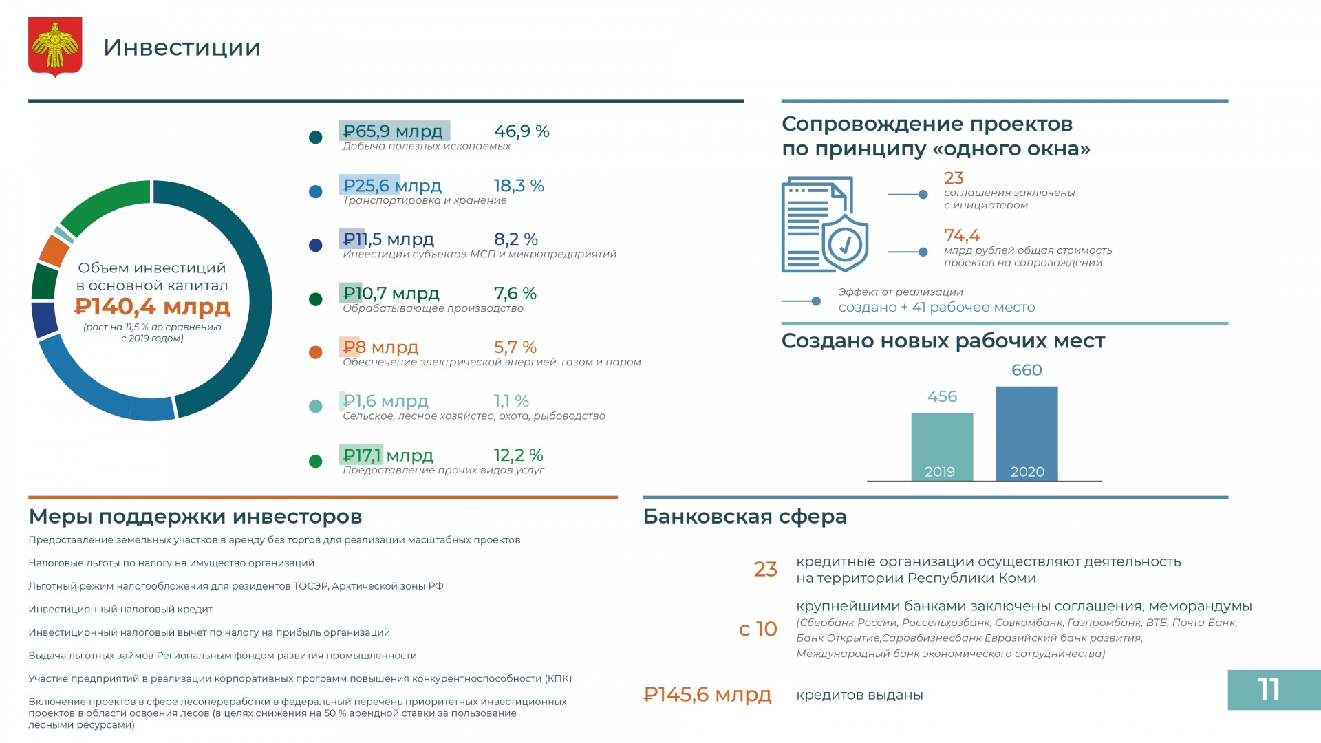 Оао фонд поддержки инвестиционных проектов республики коми