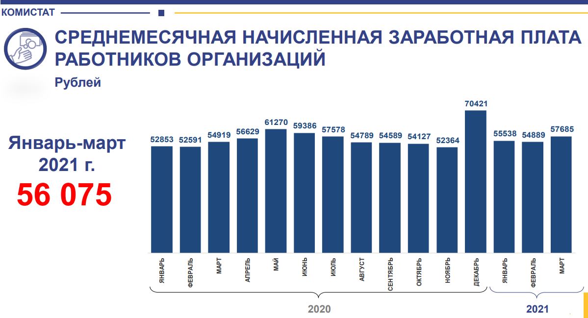 Средняя зарплата на камазе