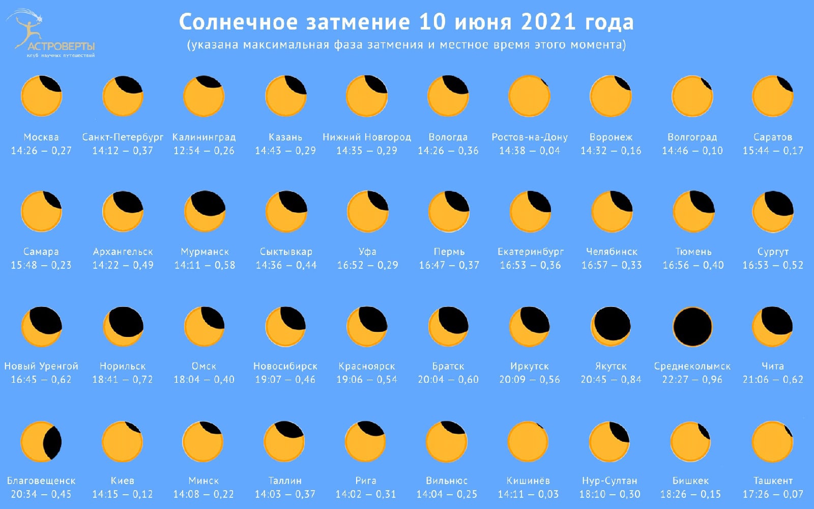 Солнечное затмение 10 июня 2021 в Новосибирске