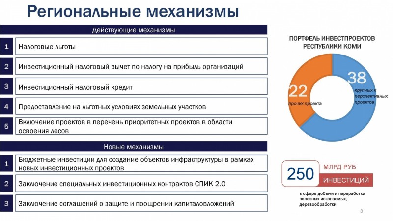 Объемы инвестиций в Коми по крупнейшим проектам превышает 250 млрд рублей до 2025 года