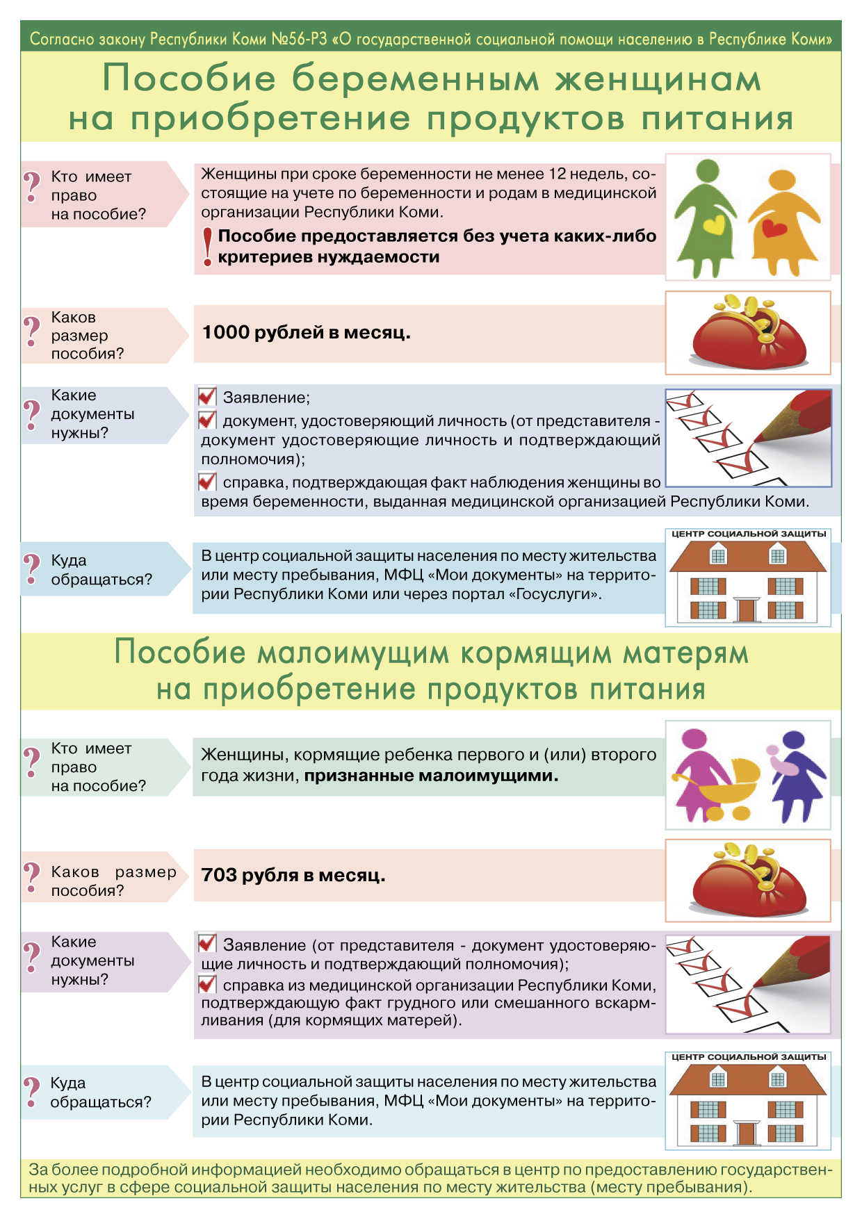 В Коми увеличили пособие малоимущим кормящим матерям на покупку продуктов |  02.02.2022 | Сыктывкар - БезФормата