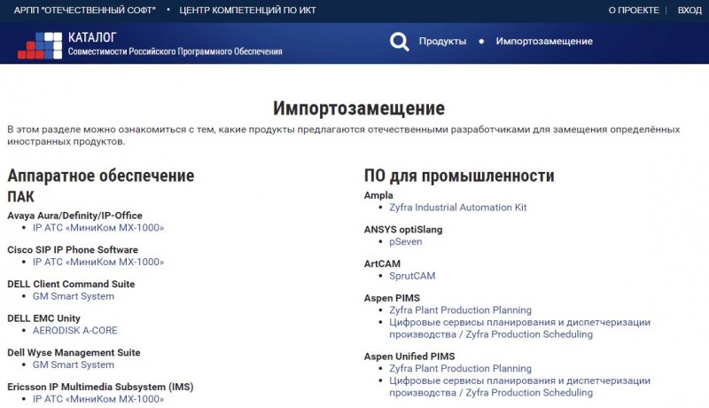 "Российское ПО для импортозамещения": на сайте Ассоциации разработчиков программного обеспечения появился новый раздел