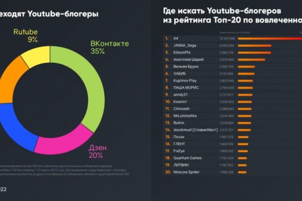 YouTube-блогеры Коми готовятся к возможной блокировке ресурса

