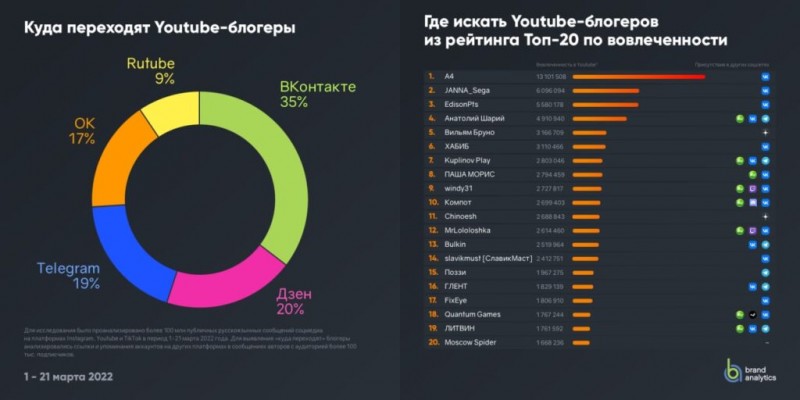 YouTube-блогеры Коми готовятся к возможной блокировке ресурса

