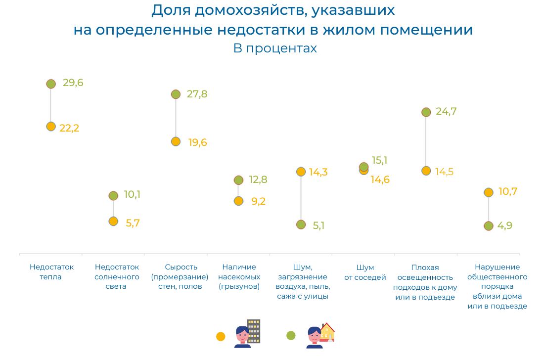 Каждая четвертая семья в Коми жалуется, что дома недостаточно тепло |  Комиинформ