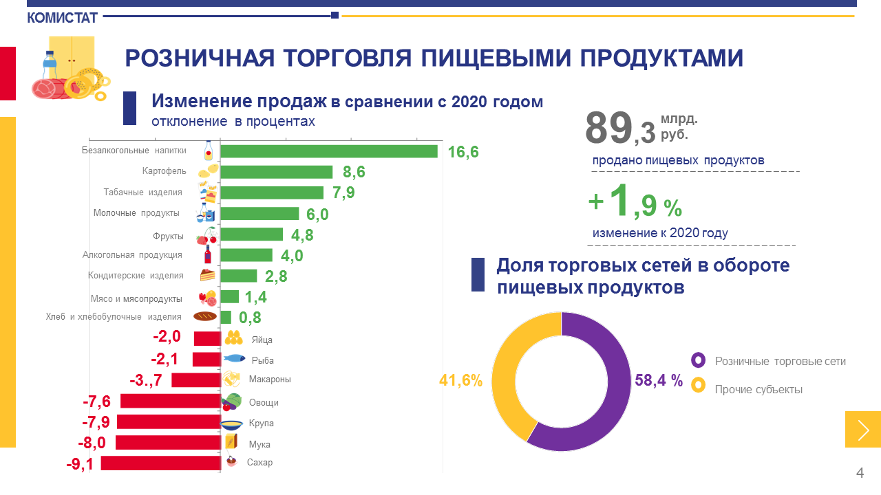 Экономика розничных продаж