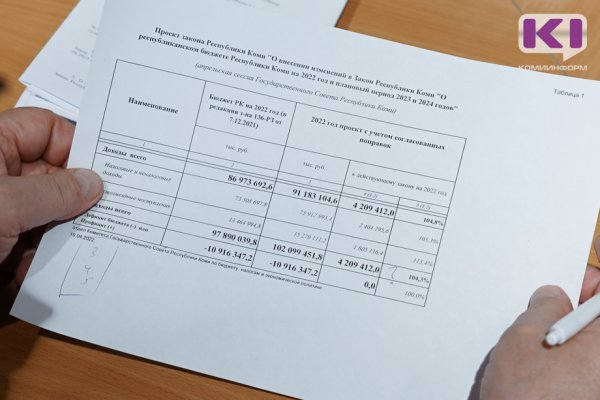 Муниципалитетам Коми помогли сэкономить более 55 млн рублей
