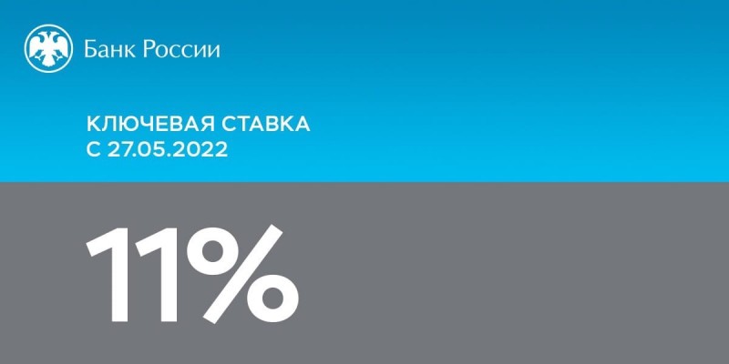 Банк России снизил ключевую ставку до 11% годовых
