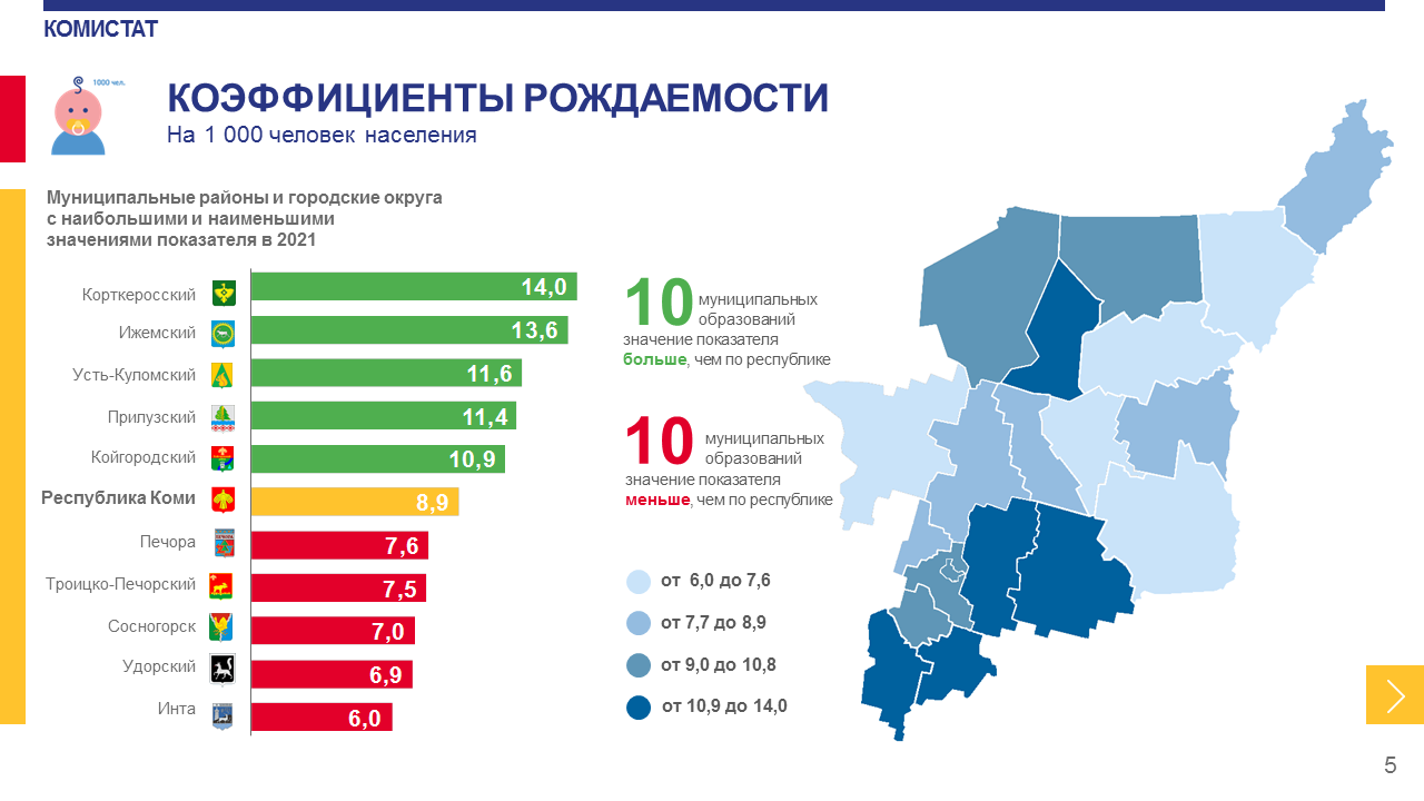 Рождаемость людей. Показатель рождаемости 2021. Население Республики Коми на 2022 год. Рождаемость в России по годам. Статистика рождаемости в России по годам.