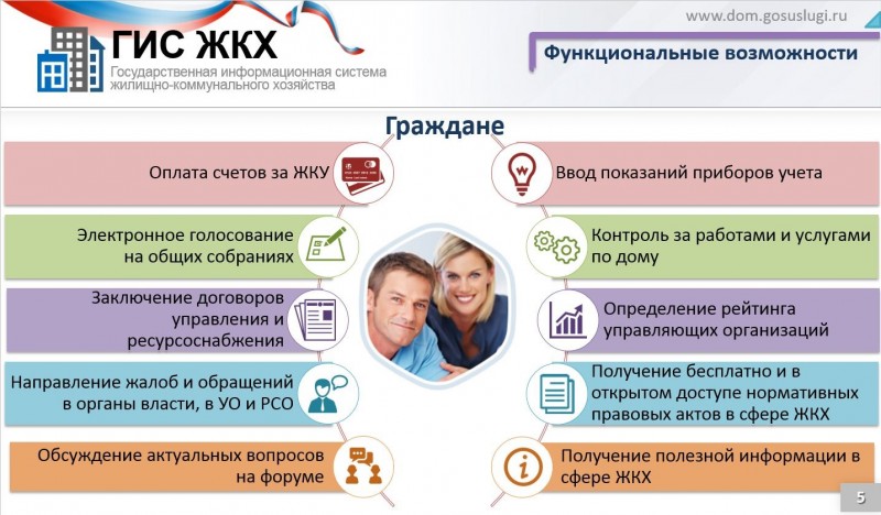 Коми остается на 4 месте в России по числу граждан, зарегистрированных в системе ГИС ЖКХ