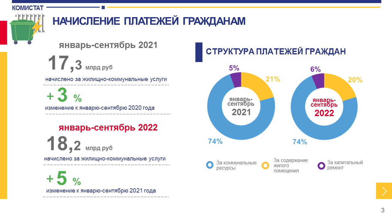 Зарплата в коми в 2024 году. Народный бюджет Республика Коми 2024. Предпринимательство в Республике Коми 2024 год.
