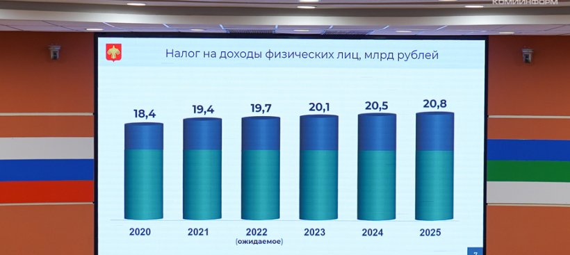 Доходы рф в январе 2023. Бюджет России по годам. Доходы российского бюджета в процентах 2022. Доходы российского бюджета выросли на 10. Показатели прибыли за 2022 год.