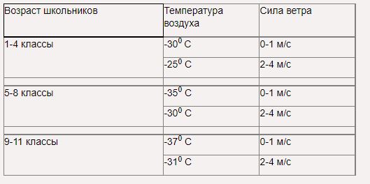 Актированные дни нижневартовск