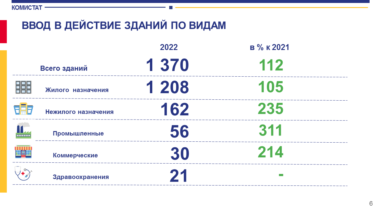 Население сыктывкара на 2023