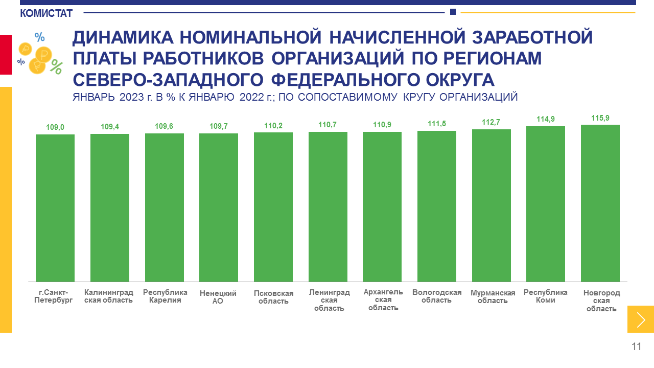 Мрот 2024 в республике коми. Среднемесячная заработная плата. Республика Коми демография. Что такое оклад в зарплате. Величина реальной среднемесячной заработной платы.