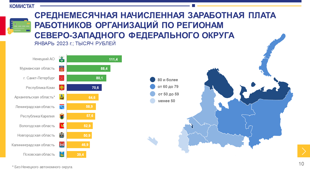 Зарплата в республике алтай. СЗФО регионы.