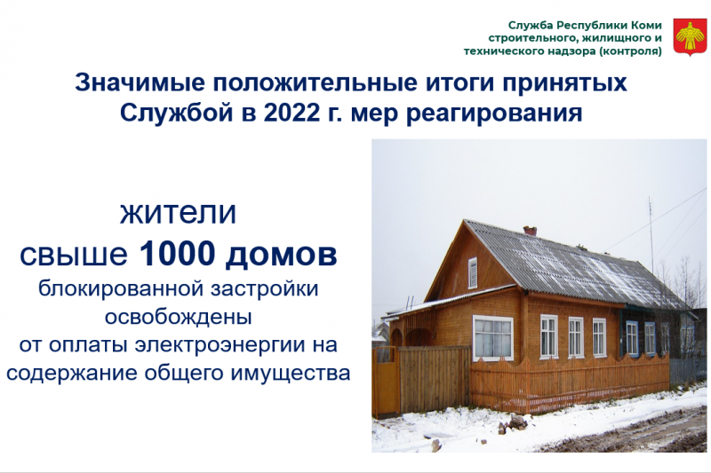 В 2022 году количество нарушений обязательных требований в жилищно-коммунальной сфере Коми снизилось на 22%