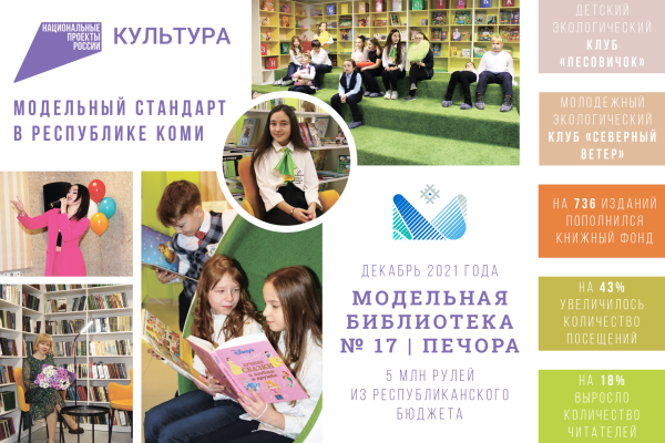 Модельный стандарт в Коми: как изменилась библиотека №17 в Печоре

