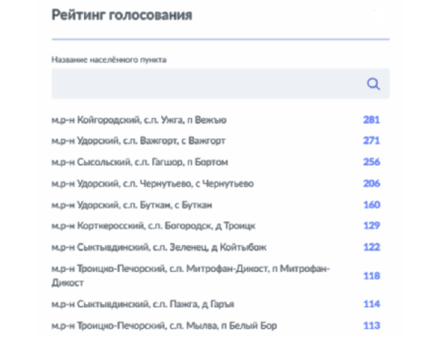b_Poselok-Veghyu-Koigorodskogo-raiona-uderghivaet-liderstvo-v-golosovanii-za-internet.png