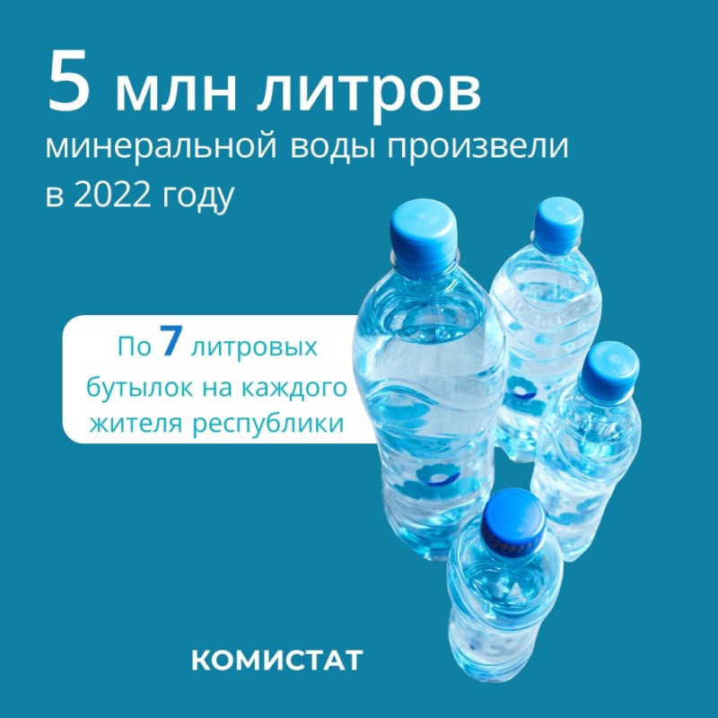 В Коми каждый пятый житель республики ежедневно пьет минеральную воду