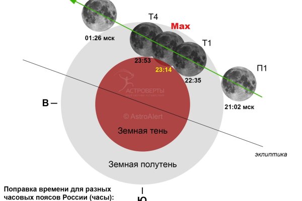 28 октября произойдет самое крупное лунное затмение в ближайшие 2 года