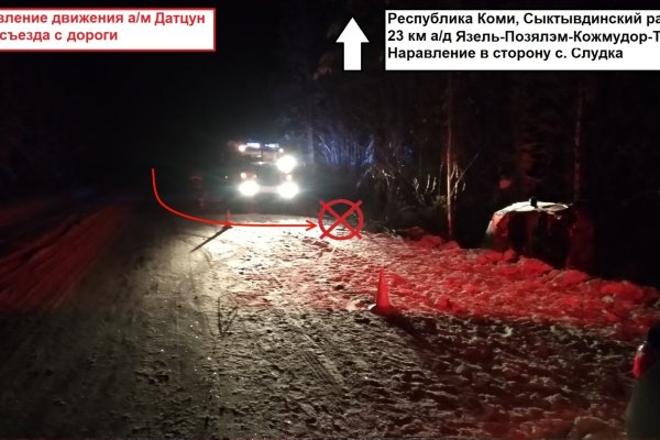 В Сыктывдинском районе водитель Datsun опрокинулась в кювете