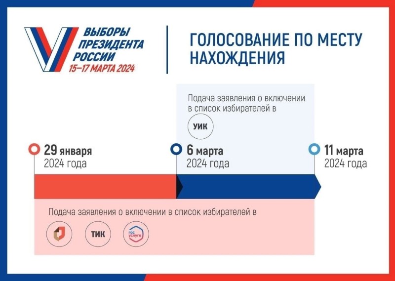 Принять участие в голосовании на выборах президента РФ можно не только по прописке